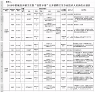 2019年舒城縣鄉(xiāng)鎮(zhèn)衛(wèi)生院“縣管鄉(xiāng)用”公開招聘衛(wèi)生專業(yè)技術人員36名