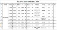 天長市司法局公開招聘擬聘用人員名單公示 