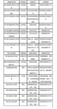 安慶17家定點醫藥機構違規受到處理 
