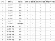 含山縣2019年城區部分學校面向全省公開選調在職教師部分崗位核減或取消