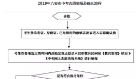 2019年六安中考志愿填报时间及填报方式公布