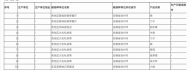 全部合格！池州市市場監(jiān)管局抽檢餐飲具10批次樣品