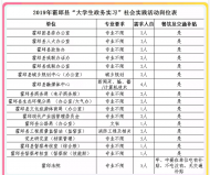霍邱籍大學(xué)生政務(wù)實(shí)習(xí)暑期社會(huì)實(shí)踐開(kāi)始報(bào)名