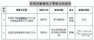 黃山市中心城區(qū)新增一處電子警察，7月14日啟用