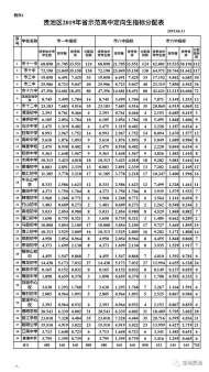 池州市區(qū)3所“省示范”高中定向招生2320人