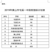 2019年黃山市屯溪一中招生到校指標(biāo)計(jì)劃公布