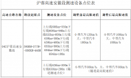 滬蓉高速安徽段測速設備限速值有調(diào)整，測速設備點位表公布