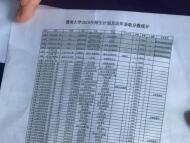 暨南大學今年計劃在皖招生146人