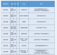 六安市金安區(qū)計劃招聘75名中小學(xué)新任教師！ 