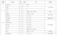 皖西學院發布2019年招生計劃（本科）