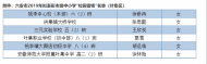 六安市擬表彰市級中小學(xué)“校園雷鋒”名單公布  葉集區(qū)這6名同學(xué)上榜