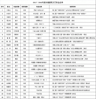 2017—2018年度含山縣文藝精品創作獎勵擬獲獎名單公示 