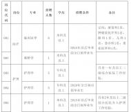 六安市第二人民醫院公開招聘人員27名