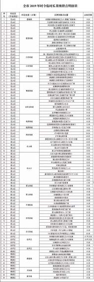 馬鞍山市城區設置89個西瓜臨時銷售點