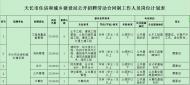 天長(zhǎng)市住建局公開(kāi)招聘勞動(dòng)合同制員工10名