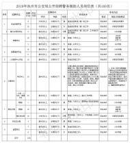 池州市公安局公開招聘輔警160名