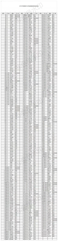 2019年桐城市中考閱卷教師初選名單公布