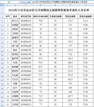 就招聘幼兒園教師有關事項，六安市金安區發布公告
