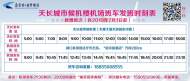 7月１日起，天長城市候機樓至南京祿口機場班車有增加和更改