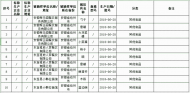全部合格！池州市市場監管局抽檢餐飲具10批次 