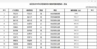 來安縣６月份城鄉醫療救助名單正在公示 