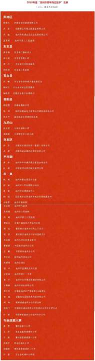 這51人榮獲2018年度“池州市青年崗位能手”稱號！ 