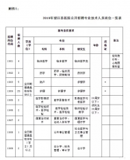 望江縣醫院公開招聘專業技術人員46名 