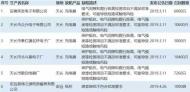 滁州召回3.8萬余件缺陷產品 