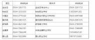 六安三所高職院校擴招１００００名