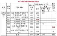 2019年六安市高中招生計劃出爐