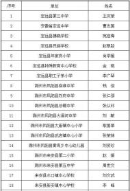 這50名教師擬評選為“滁州最美教師”