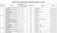累計金額超7億元  滁州市2019年度高標準農田建設項目名單公示 