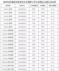 舒城縣事業(yè)單位公開招聘筆試入圍人員名單公布
