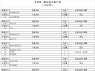 安徽2019年高招二本批次院校今天上午填征集志愿