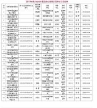 這些單位擬被評為2019年六安市葉集區（縣級）“放心消費示范單位”