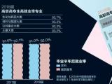 高职院校