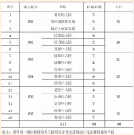 阜陽(yáng)市潁泉區(qū)公開(kāi)招聘編外幼兒教師80名