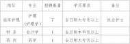 太湖縣中醫院公開招聘專業技術人員9名