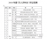 六安通報2018年度社會評窗口（基層所隊）、萬人評科長評議結(jié)果
