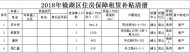 蕪湖市鏡湖區2018年度享受住房保障租賃補貼家庭公示