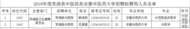2019年度蕪湖縣中醫院赴安徽中醫藥大學招聘擬聘用人員名單公布