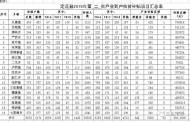 定遠縣19個鄉鎮獲資金補助966余萬  