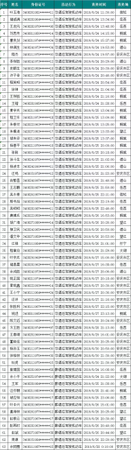 安慶交警實名曝光一周酒駕人員名單