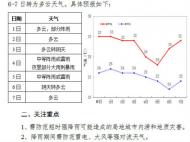 合肥7月4日-5日部分地區大雨到暴雨