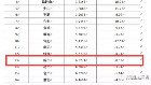 安徽省地表水質(zhì)量排名 滁州位列第13