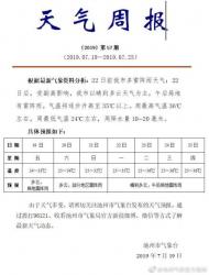 池州下周以晴到多云天氣為主 最高溫將達36℃