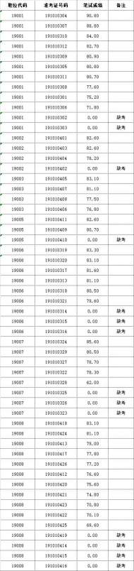 含山縣2019年縣直機關公開選調公務員筆試成績出來啦！