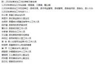 南陵縣2018年度綜治工作擬表彰對象名單公示 