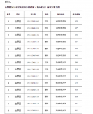 金寨縣發(fā)布2019年定向培養(yǎng)鄉(xiāng)村教師（高中起點）面試公告 