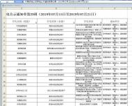 15日至21日，六安市葉集區這些地方將停電